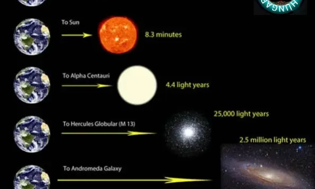 What-does-Light-Year-mean?